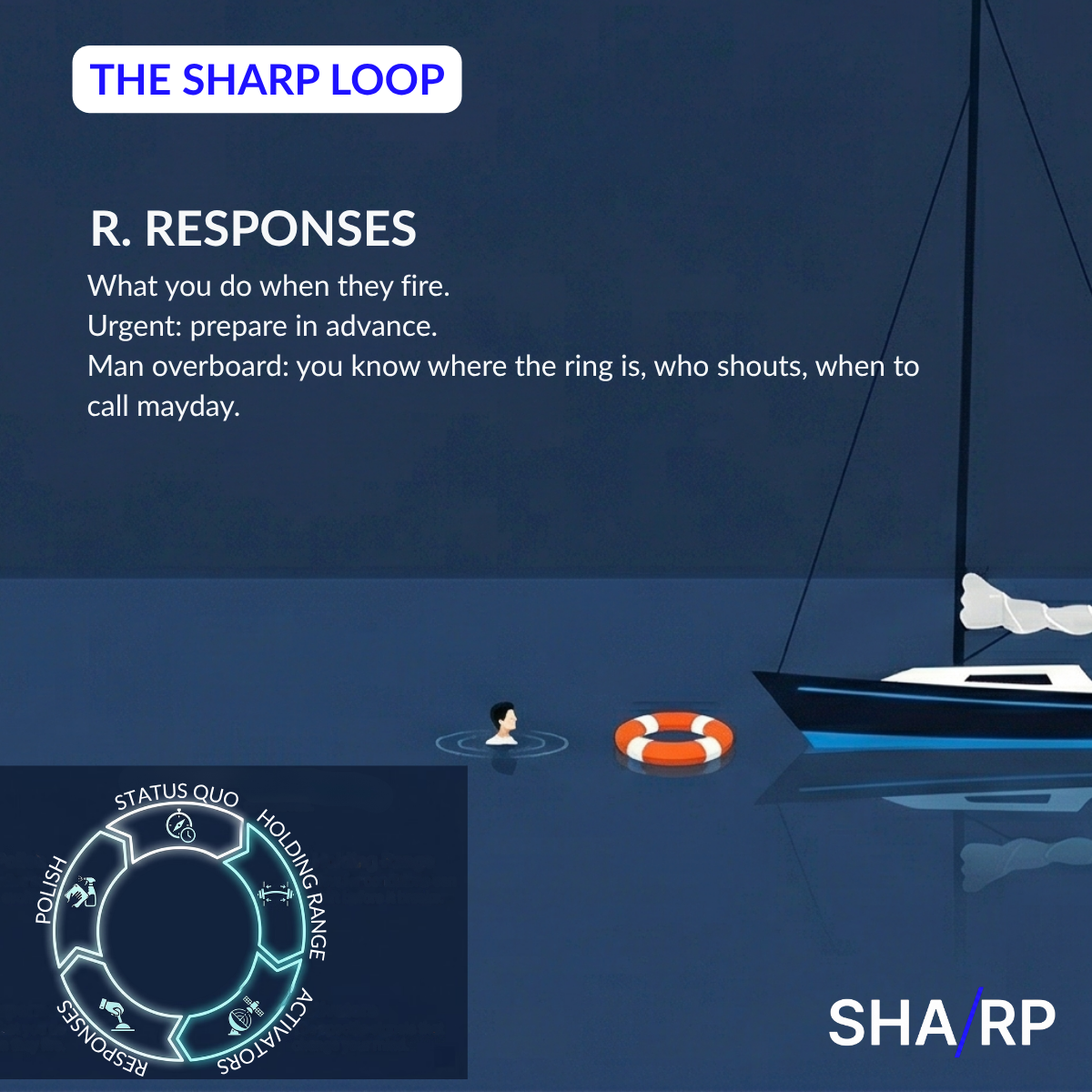 R is for Responses